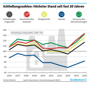 -Unternehmensschliessungen-2025